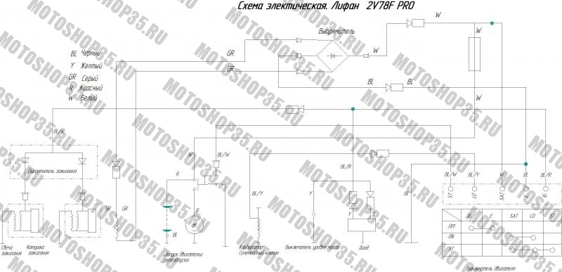 Деталировка бензинового двигателя LIFAN 190F